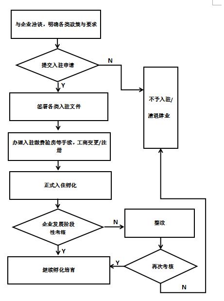 入驻流程.jpg