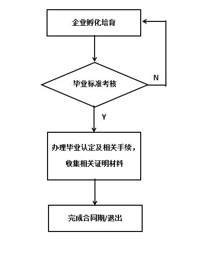 毕业退出流程.jpg