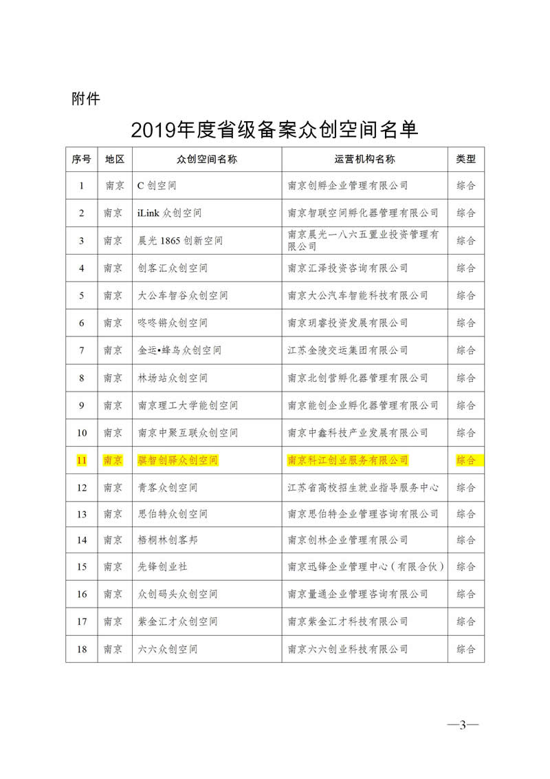 省科技厅关于公�?019年度省级备案众创空间的通知_03.jpg